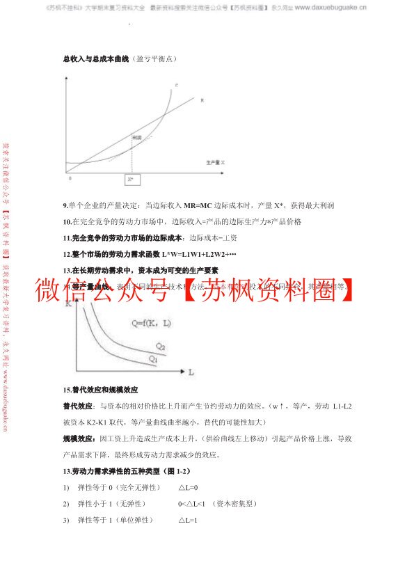 劳动经济学